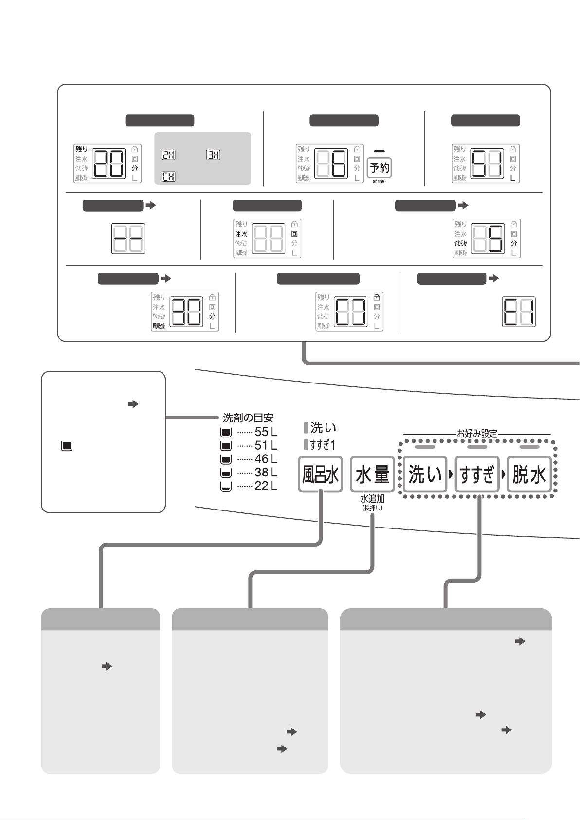説明書 アクア AQW-V7N 洗濯機 - ページ 8