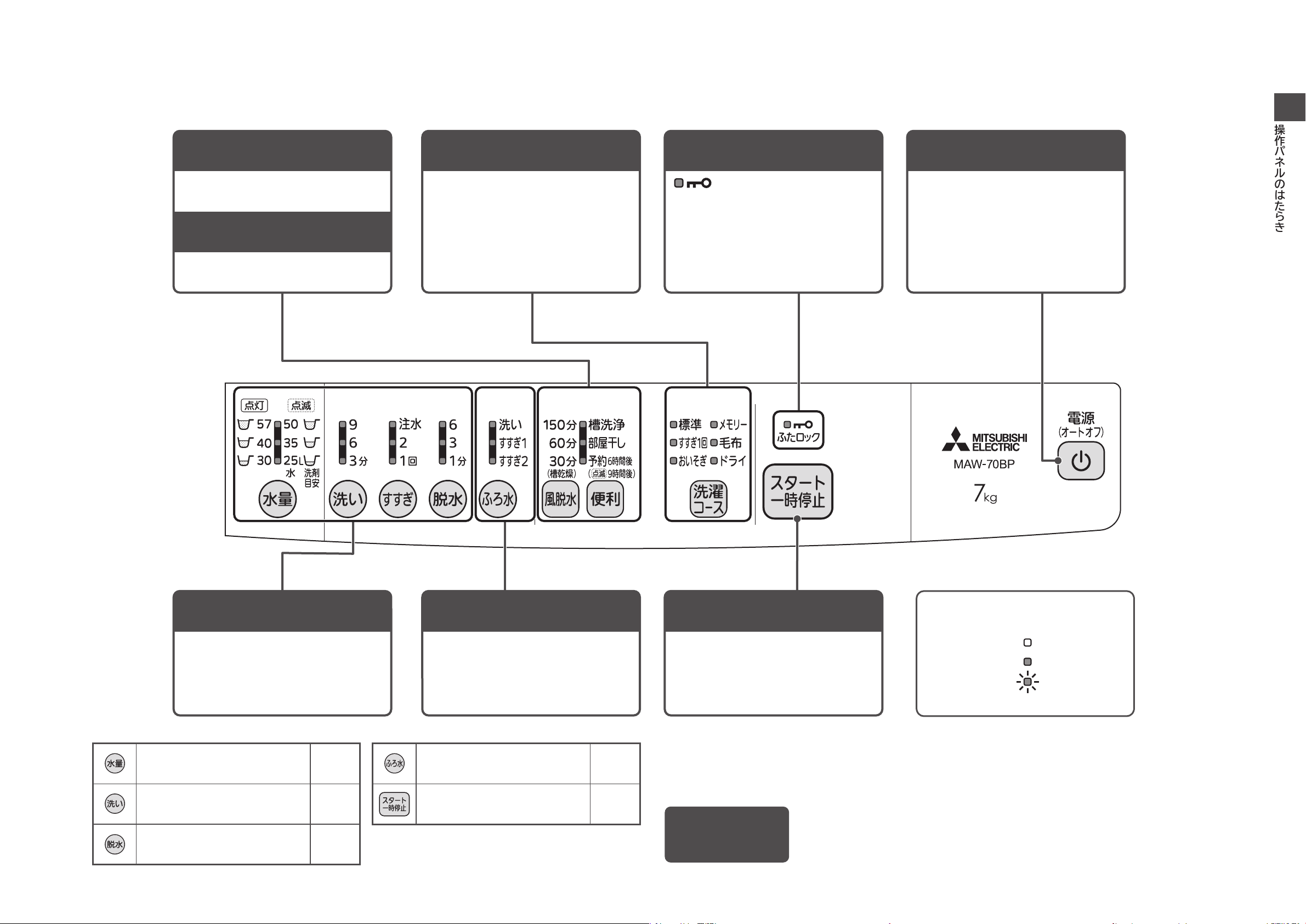 説明書 三菱 MAW-70BP 洗濯機 - ページ 6