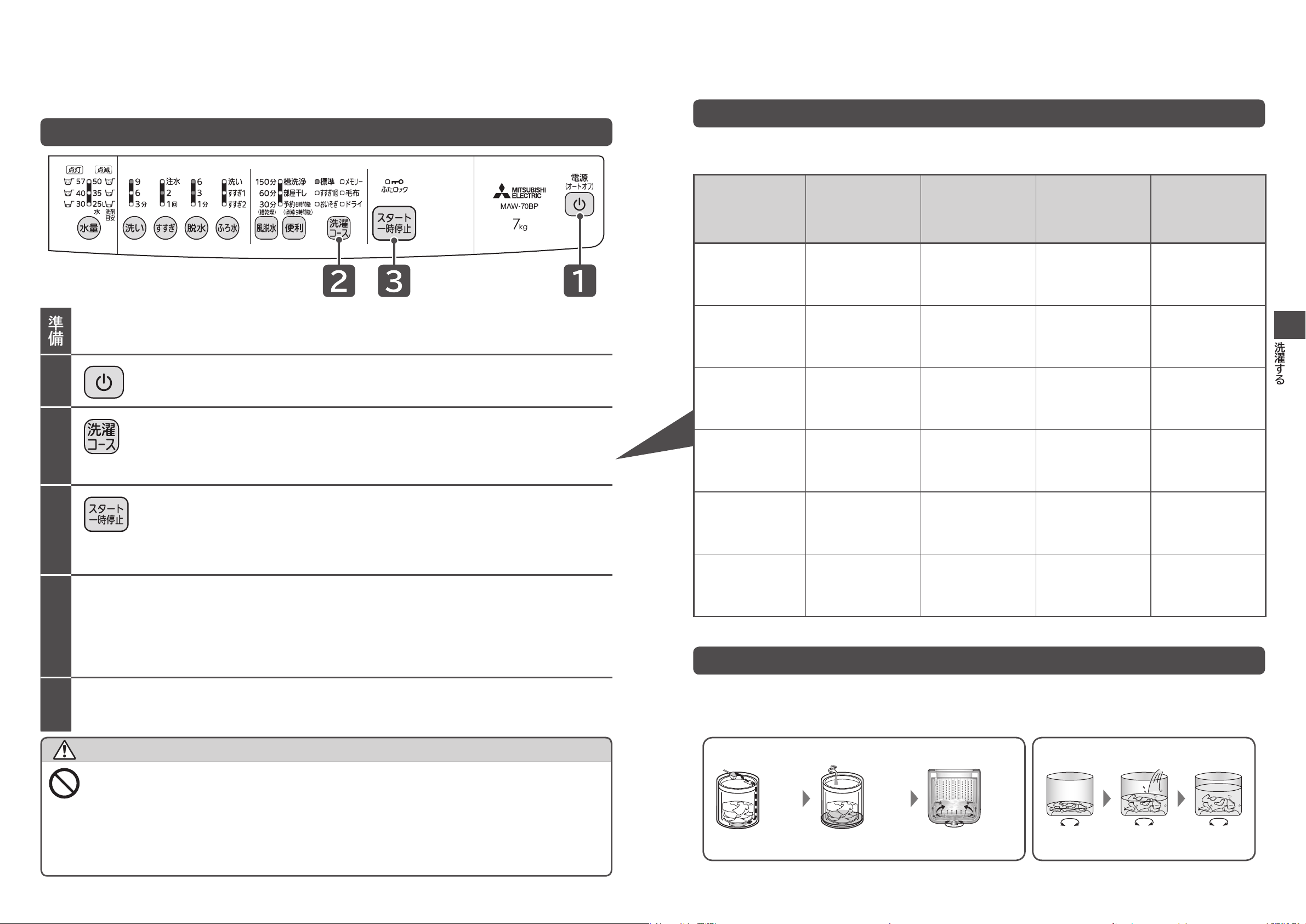 説明書 三菱 MAW-70BP 洗濯機 - ページ 15