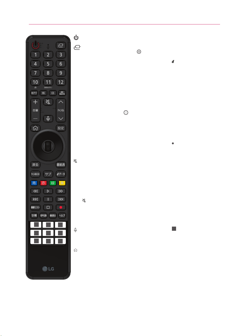 説明書 LG OLED48C3PJA OLEDテレビ - ページ 12