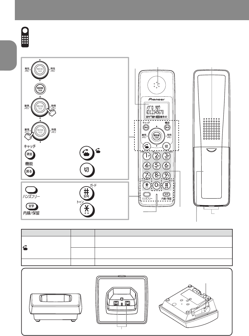 説明書 パイオニア TF-EV250D-S 電話 - ページ 14