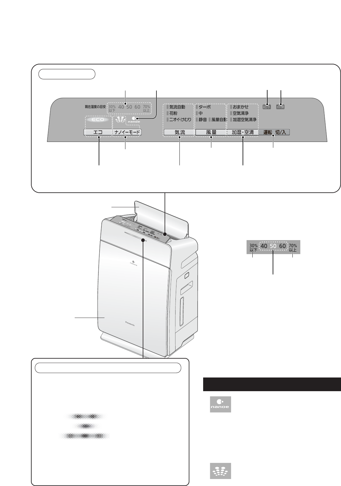 説明書 パナソニック F-VXE60 空気洗浄器 - ページ 8