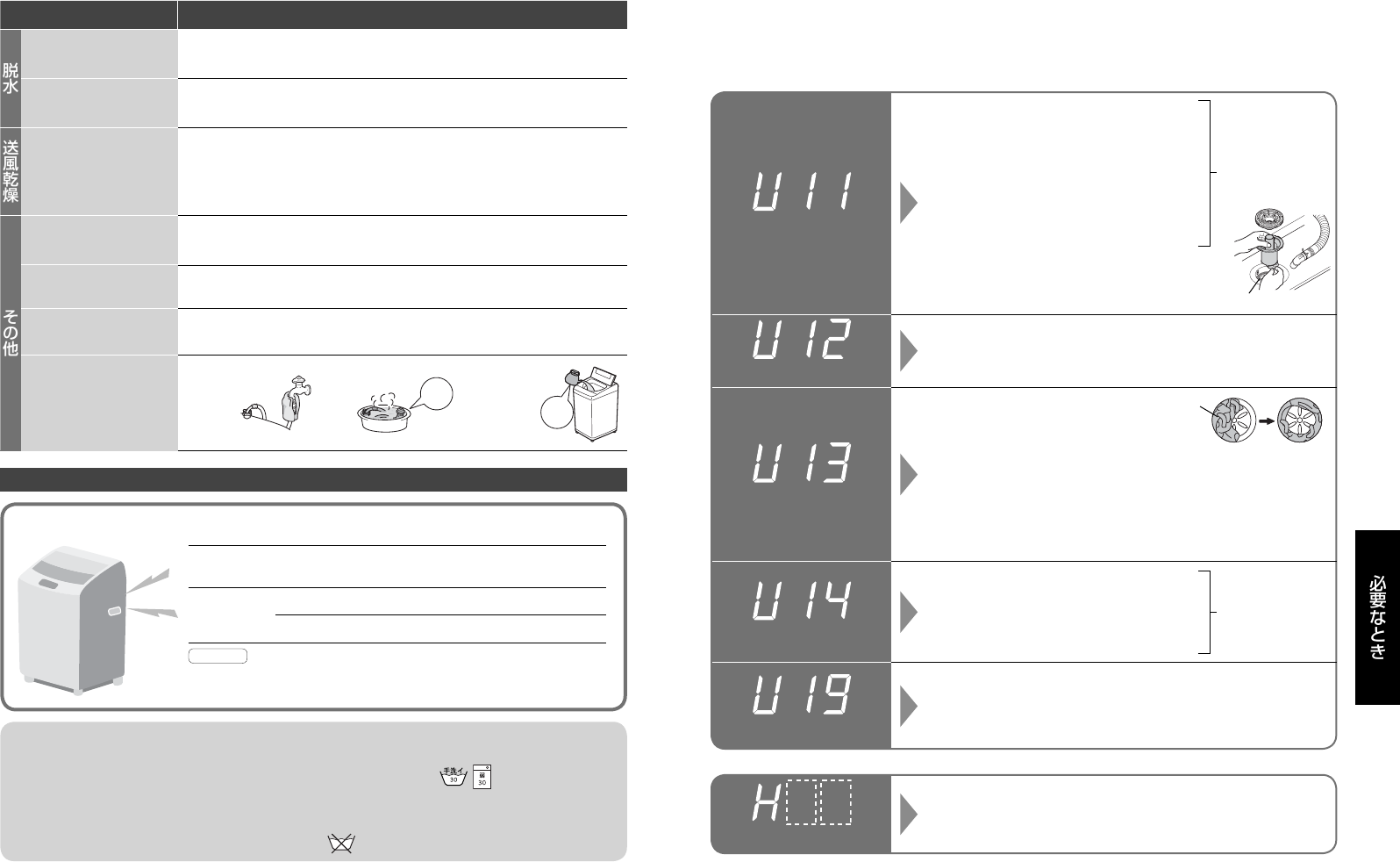 説明書 パナソニック NA-F60B9 洗濯機 - ページ 15
