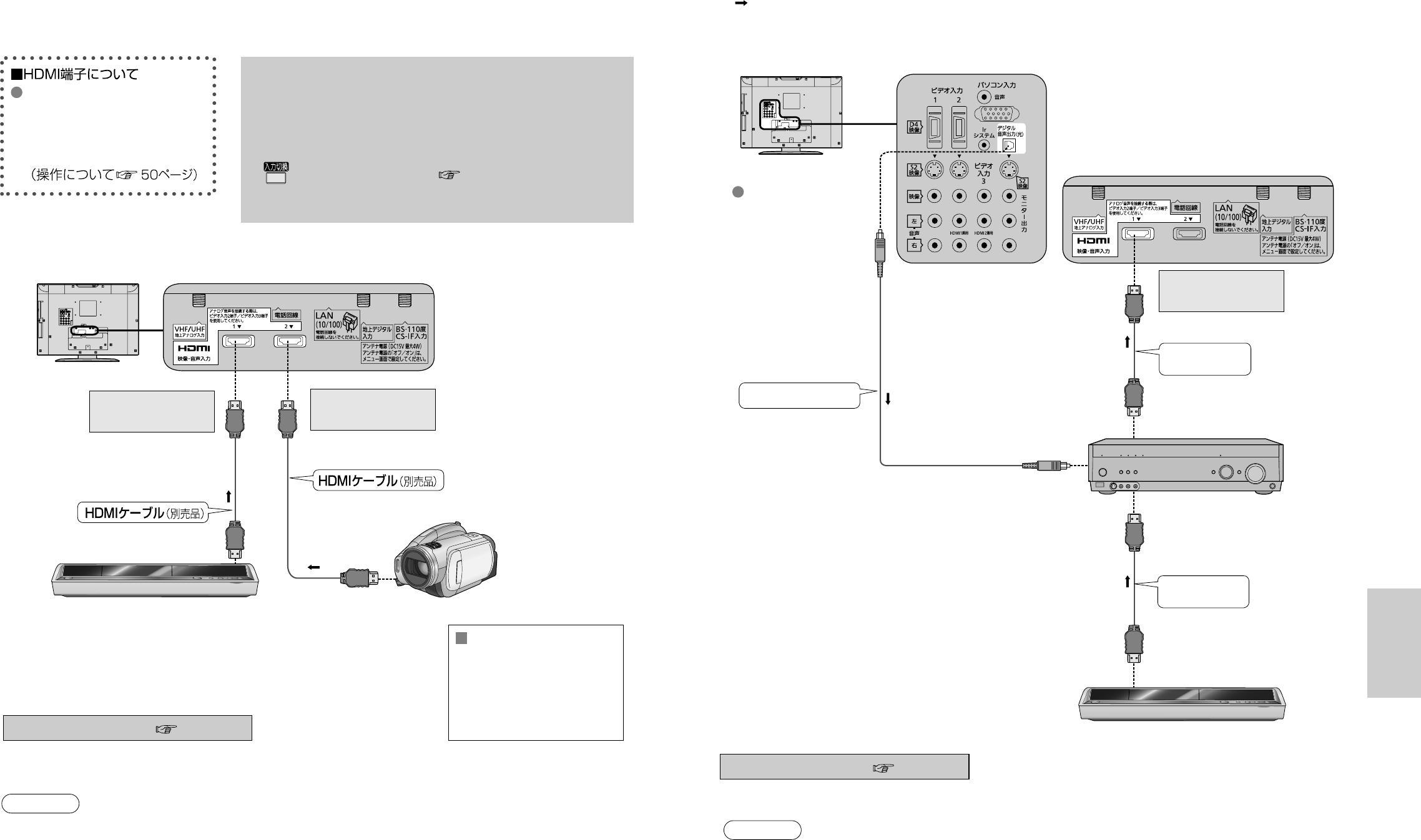 Panasonic 液晶テレビ HDMI LAN接続 説明書 パナソニック TH-20LX70 Viera 液晶テレビ - ページ 47