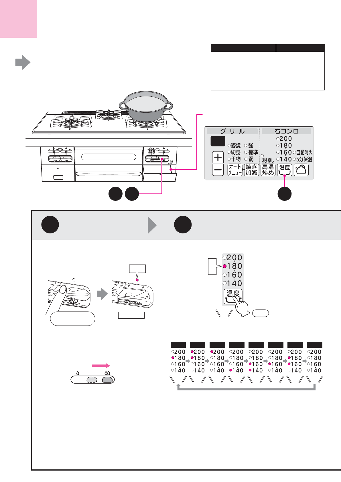 説明書 東京ガス HR-BH3DR-G6GSR コンロ - ページ 32
