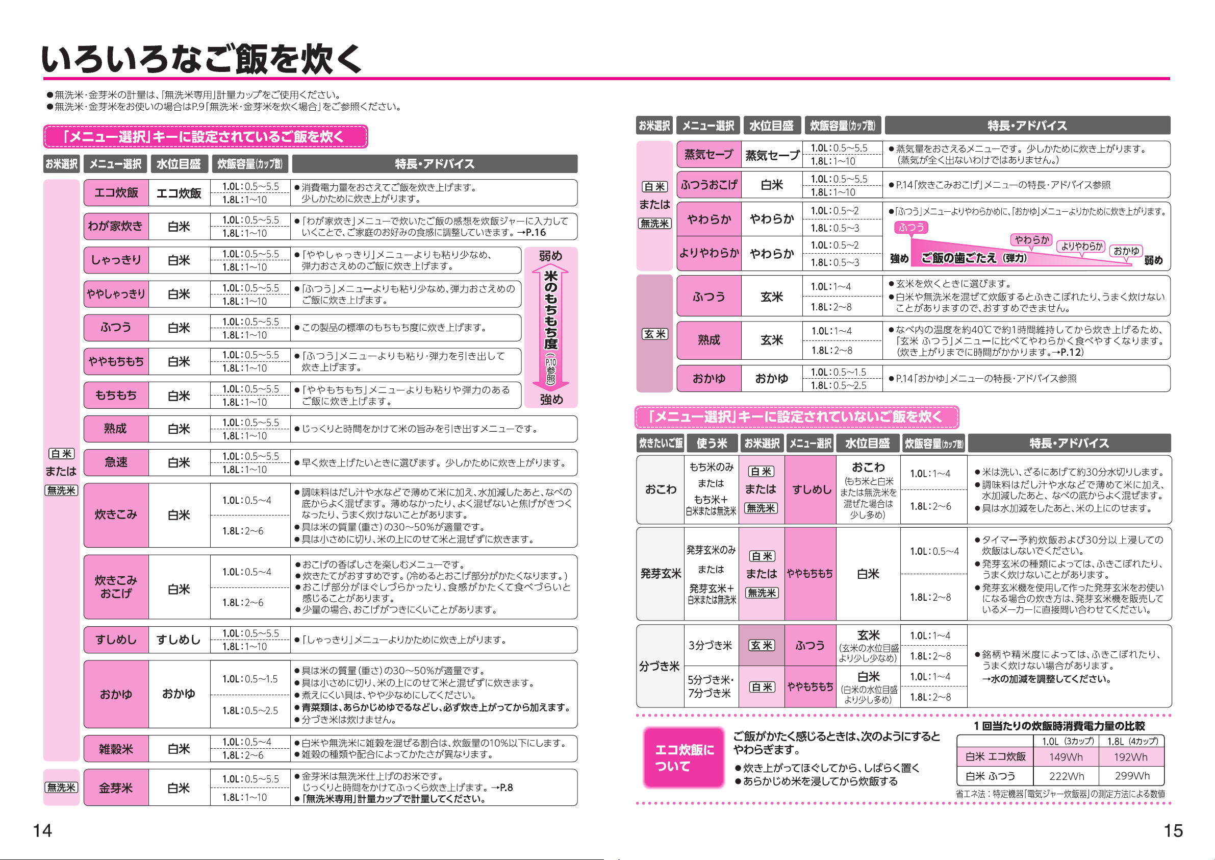 ZOJIRUSHI NW-JT10 WHITE 付属品・取説付き 説明書 象印 NW-JT10 炊飯器 - ページ 8