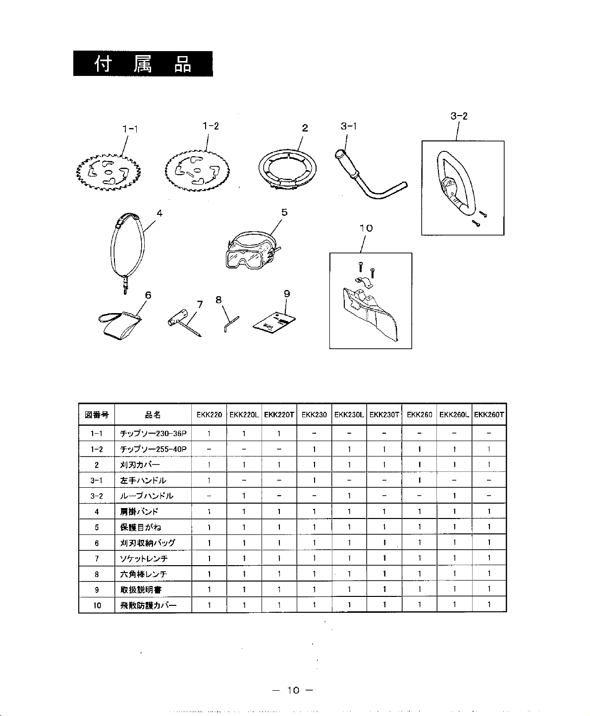 説明書 リョービ EKK-220 刈払機 - ページ 16 説明書 リョービ EKK-220 刈払機 - ページ 16