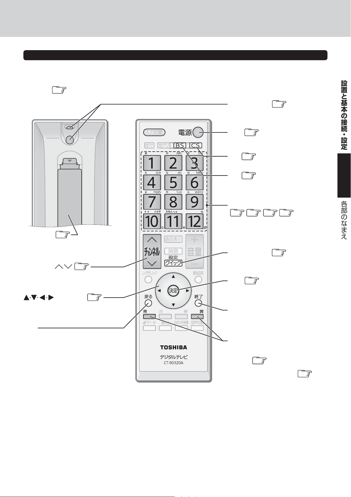 説明書 東芝 46A9000 Regza 液晶テレビ - ページ 19