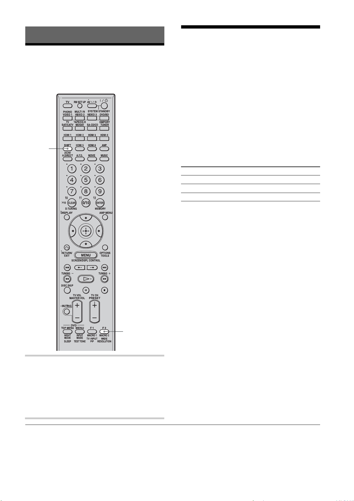 説明書 ソニー TA-DA5300ES 増幅器 - ページ 70