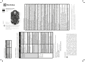 Manual de uso Electrolux CYC01 Aspirador
