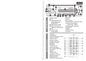 Manuale Audiocore AC9720 Autoradio