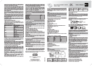 Mode d’emploi Otio 522023 Détecteur de monoxyde de carbone