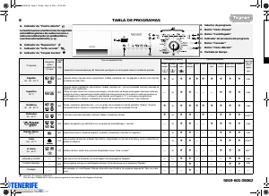 Manual de uso Tegran TG 1010 Lavadora