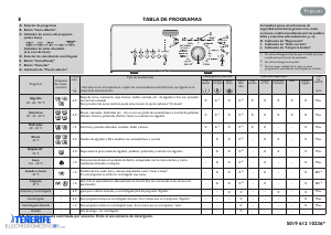 Manual de uso Tegran TS 1006 Lavadora
