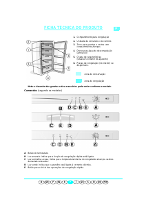 Manual Whirlpool AFG 307/H Congelador