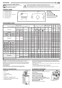 Manual Indesit BTW S72200 CH/N Washing Machine