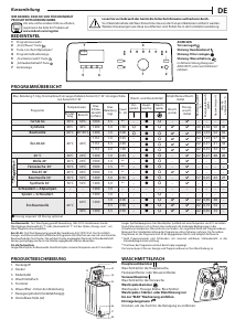 Bedienungsanleitung Indesit BTW S72200 CH/N Waschmaschine