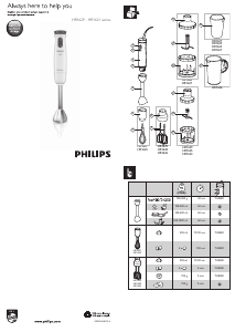 Bruksanvisning Philips HR1626 Daily Collection Stavmixer