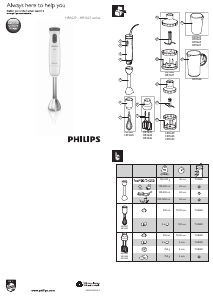 Mode d’emploi Philips HR1629 Daily Collection Mixeur plongeant