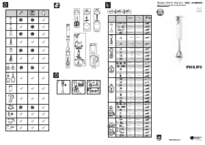 説明書 フィリップス HR1646 Avance Collection ハンドブレンダー