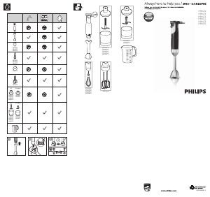Priročnik Philips HR1673 Avance Collection Palični mešalniki