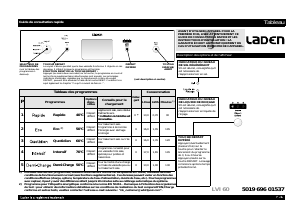 Mode d’emploi Laden LVI 60 IX Lave-vaisselle