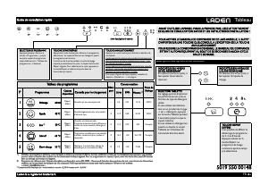 Mode d’emploi Laden LVI 220 FD Lave-vaisselle