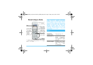 Panduan Philips CT6508 Xenium 9@9c Telepon Seluler
