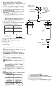 Handleiding Kichler 49638OZ Caterham Lamp