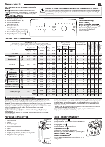 Εγχειρίδιο Indesit BTW L60300 EE/N Πλυντήριο