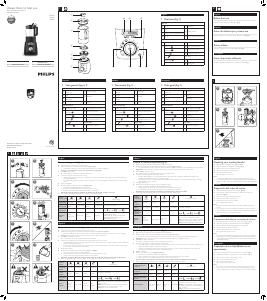 Manual de uso Philips HR2098 Avance Collection Batidora