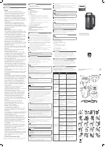 Manual Philips HR2204 Máquina de sopa