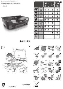 Rokasgrāmata Philips HD6360 Galda grils