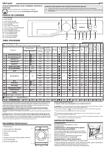 Manual Hotpoint RDD 1175238 KD VJ EU Mașină de spalat cu uscator