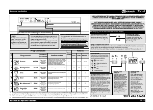 Handleiding Bauknecht GSFM 5160 IN Vaatwasser