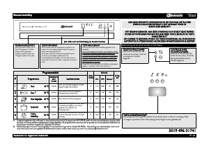 Handleiding Bauknecht GSFS 50002 SD WS Vaatwasser