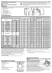 Bedienungsanleitung Indesit BWEBE 71485X WK N Waschmaschine