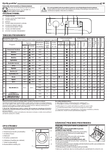 Návod Indesit MTWE 91484 WK EE Práčka