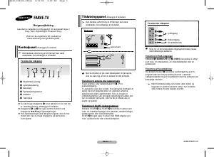 Brugsanvisning Samsung CW-21Z403N TV