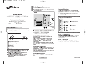 Bruksanvisning Samsung CW-29Z508T TV