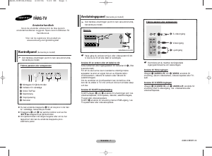 Bruksanvisning Samsung CW-29Z574N TV