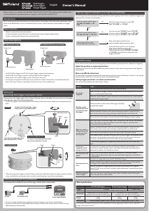 Handleiding Roland RT-30H Drumtrigger