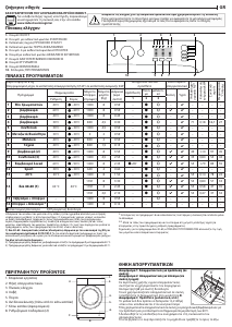Εγχειρίδιο Indesit MTWA 81484 W EU Πλυντήριο