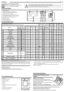 Käyttöohje Indesit MTWA 81484 W EU Pesukone