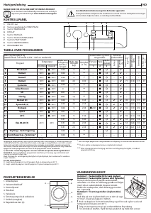 Bruksanvisning Indesit MTWE 91484 W EU Vaskemaskin