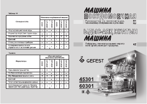 Руководство Gefest 45301 Посудомоечная машина