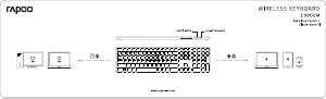 Manual Rapoo E9800M Keyboard