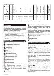 Руководство Zelmer Clarris+ ZVC341ST Пылесос