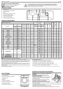 Návod Indesit MTWSE 61252 WK EE Práčka