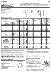 Mode d’emploi Indesit BDE 96435 9EWB BE Lave-linge séchant